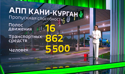 Priority border crossing points in Russia are being modernized: from barriers to opportunities. Feature report, Russia-24 TV channel, 18 March 2026.